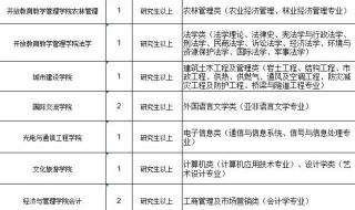 云南人事考试中心 云南人事考试中心